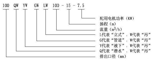 WY型號(hào)意義.jpg