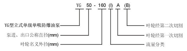 YG立式管道離心泵型號意義.jpg