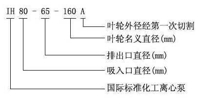 IH型號(hào)意義.jpg